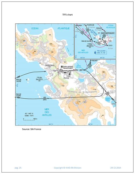 How do i get to the gate? Scenery Review : TFFJ - Saint Barthélemy Airport by Nimbus ...