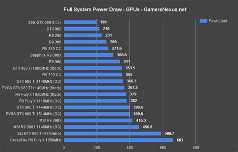 The computer power supply is not an accurate way to measure energy use because the output advertised as consumption of a varies depending on whether it. How Many Watts Does a Gaming PC Really Need? Exhaustive ...