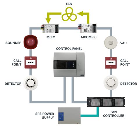 Micro Interfaces For Addressable Fire Alarm System Eaton