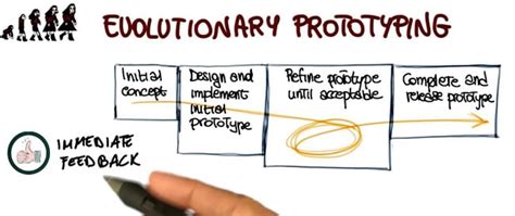 Different Types Of Prototypes Which Is Right For Your Design 2023