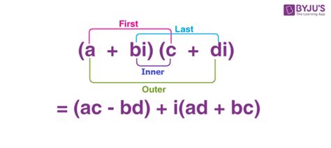 Multiplication Of Complex Numbers How To Find The Product Of Complex