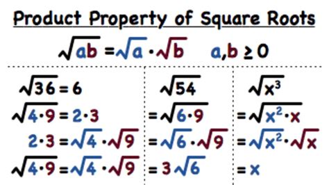 What Is The Product Property Of Square Roots Instructional Video For