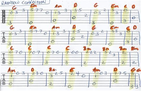 Rainbow Connection Guitar Melody Tab 2 Part Guitar Tabs Songs