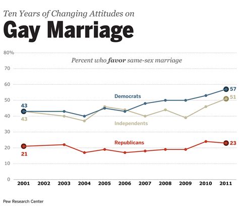 Solicitor General Graphics Depict Gay Marriage Support
