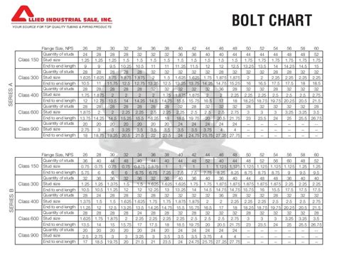 Metric Bolt Torque Chart For Flanges
