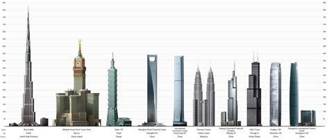 Высочайшие небоскребы мира Omyworld все достопримечательности мира