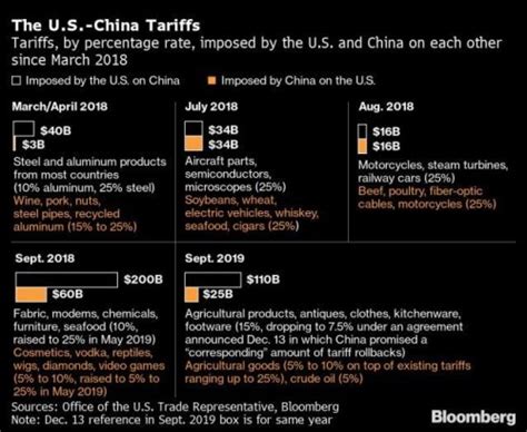 Us Tariffs On China Give Negotiating Leverage Trade Chief Says Ajotcom