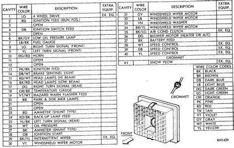 Instrument panel fuse box diagram ford f 150 1999 2000 2001. 1984 Chevy K10 Truck Color Wiring Diagram