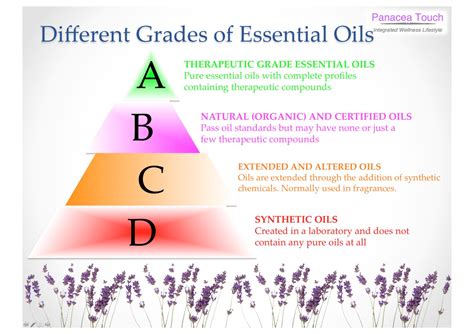 03 Grades Of Essential Oils By Panaceatouchsg Issuu