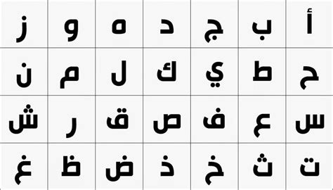وقد أجمعت معظم الاحصائيات والمصادر على ترتيب قائمة بعشر لغات في العالم هي الأكثر انتشارا من حيث عدد المتكلمين فيها ونسبتهم من عدد سكان العالم. Tahaworld - ترتيب الحروف العربية في التصميم