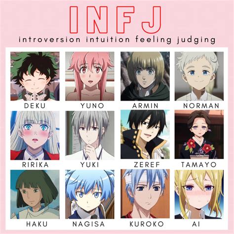 Kana On Twitter I Ve Been Obsessed Reading MBTI Personality Types Today So I Made Some