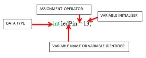 Variables In Arduino Programming Simplified Tutorial Ettron