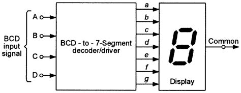 Using Seven-Segment Displays — Part 1 | Nuts & Volts Magazine
