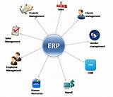 Erp Software Price Pictures