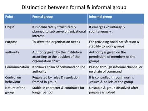 ⚡ Difference Between Formal And Informal Groups Difference Between