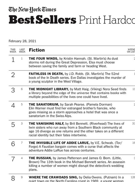Top Ten New York Times Bestseller