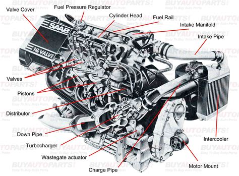 Diagram Of An Automobile Engine