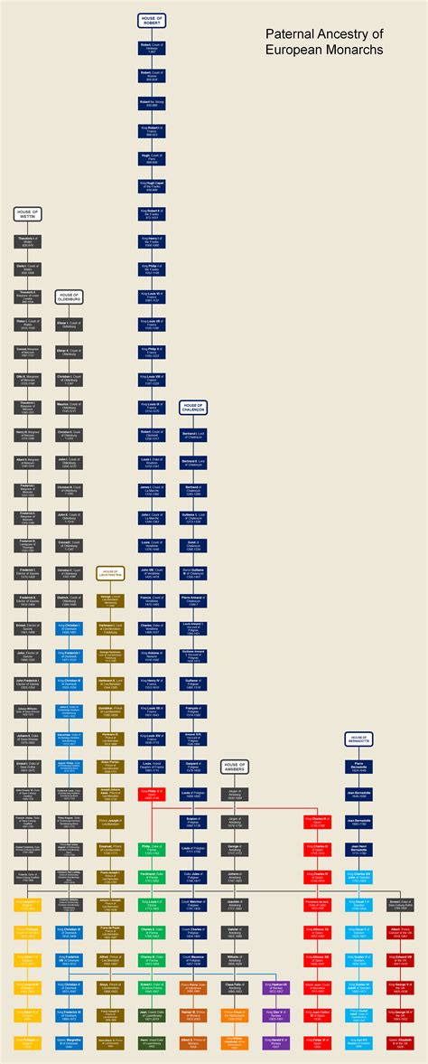 Paternal Ancestry of European Monarchs : r/UsefulCharts