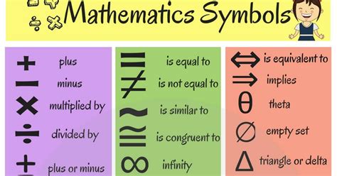 It has several meanings in mathematics. Mathematical Symbols: Useful List of Math Symbols in ...