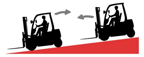 How High Should A Load Be Carried On A Forklift Conger Industries