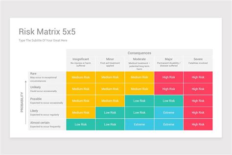 Risk Matrix Powerpoint Diagrams Template Nulivo Market