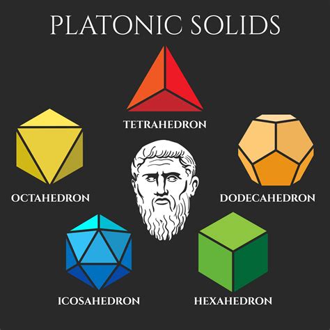 7 Spiritual Meaning Of Platonic Solids