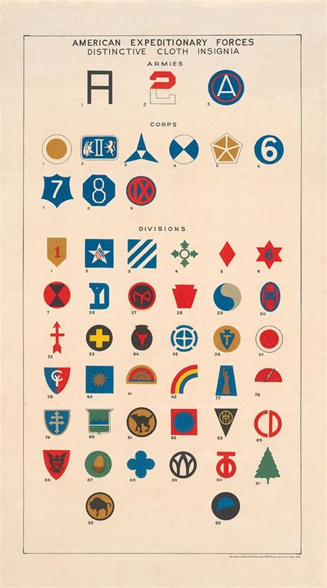 An army brigade is like a second family that connects you to your fellow soldiers, and your brigade's shield can feel as important to you as a family crest. US Army Divisions in World War I - HistoryShots InfoArt