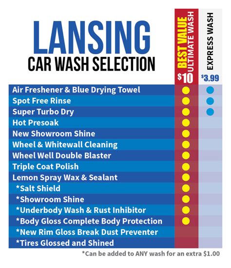 Locations Easy Clean Car Wash