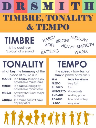 Timbre Tonality And Tempo Poster Dr Smith Music Teaching Resources