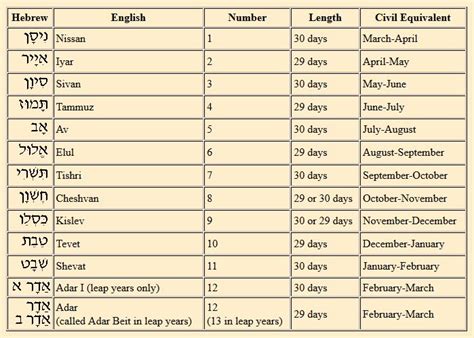 Jewish Month Calendarhtmlinks Hebrew Language