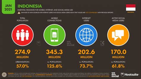 Hootsuite We Are Social Indonesian Digital Report Andi Dwi