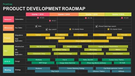 The Product Development Roadmap Is Shown In This Graphic Style With