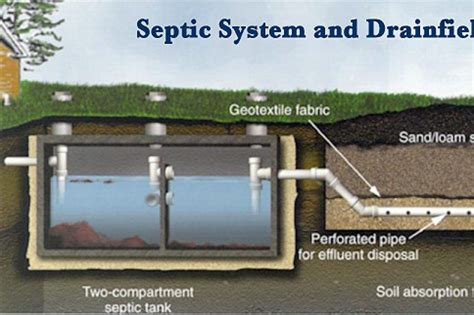 Check 4 bedroom septic tank size on answersite.com. Fundraiser by Dana Davin-Ward : Urgent Need Septic System!