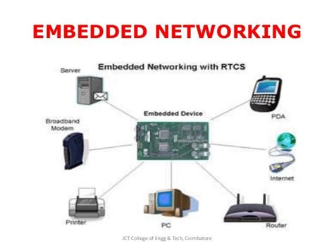 Embedded System Networking