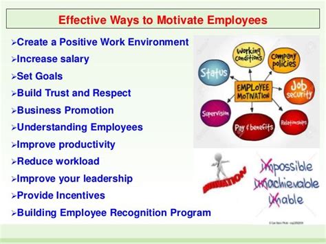 Ways Of Motivation Of Employees