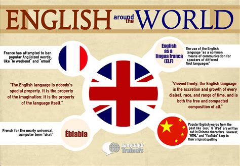How Is English Perceived In Foreign Countries Language Trainers Usa Blog