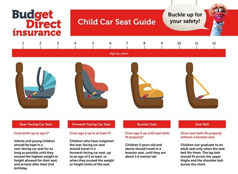 Age And Height For Booster Seat Npssonipat