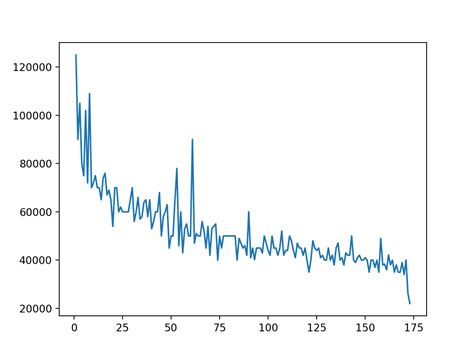 Plot With Pandas Python Data Visualization For Beginners Real Python