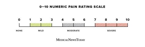 Universal Pain Scale Chart