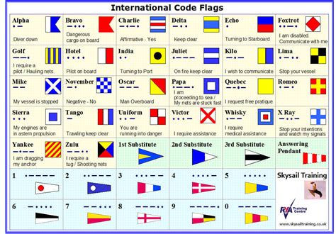 International maritime signal flags ~ flag alphabet the system of international maritime signal it is a component of the international code of signals (ics).1 naval flag signalling undoubtably. INTERNATIONAL CODE FLAGS AND MORSE CODE | Flag code, Morse code words, Coding