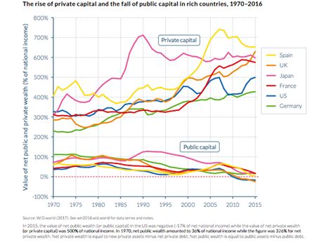 Global Inequality Is On The Rise But At Vastly Different Rates Across