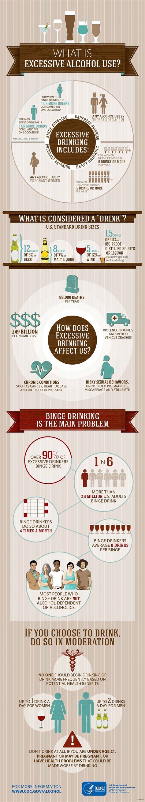 What Is Excessive Alcohol Use Infographics Online Media Alcohol Cdc
