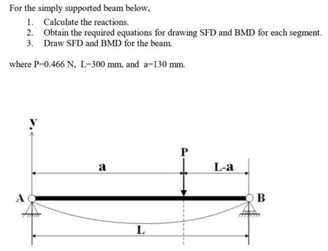 Use equilibrium conditions at all sections to. Solved: For The Simply Supported Beam Below, 1. Calculate ...