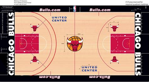 How Far Back Would We Have To Move The Three Point Line To Bring Back