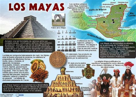 Diferencias Entre Mayas Aztecas E Incas Riviera Maya Spanish Basics