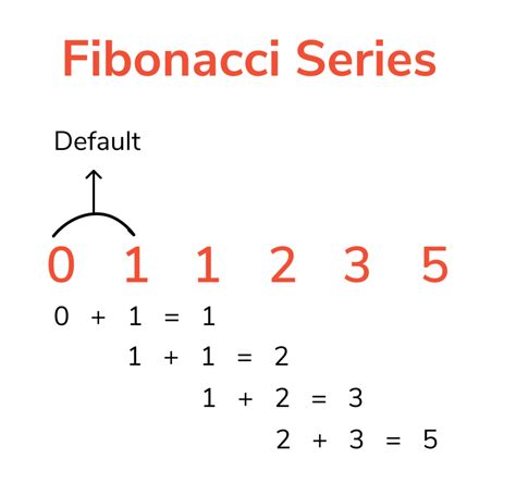 Fibonacci Series In Python Program Technotaught