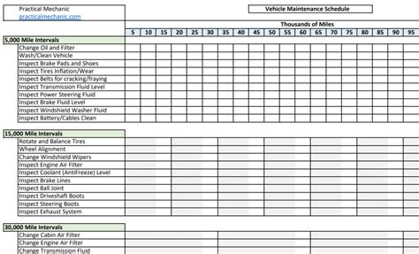 Vehicle Maintenance Checklist Maintenance Checklist C