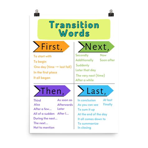 Transition Words Anchor Chart Etsy