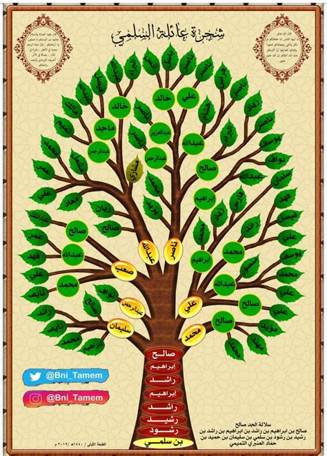 شجرة عائلة النبي محمد صلى الله عليه وسلم