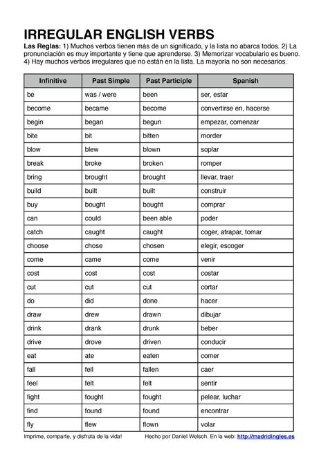 Lista De 20 Verbos Irregulares En Ingl 233 S O Irregular Verbs List Riset